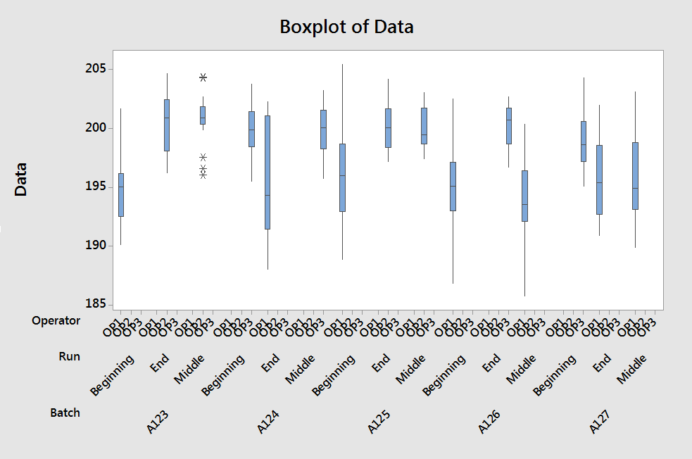 Minitab Graph From Multiple Worksheets