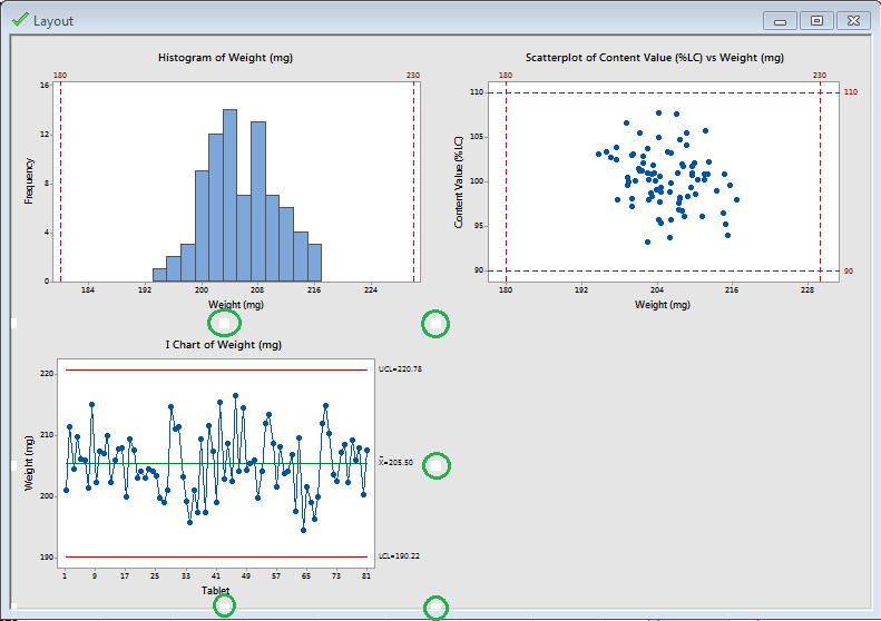 Bar Chart Minitab