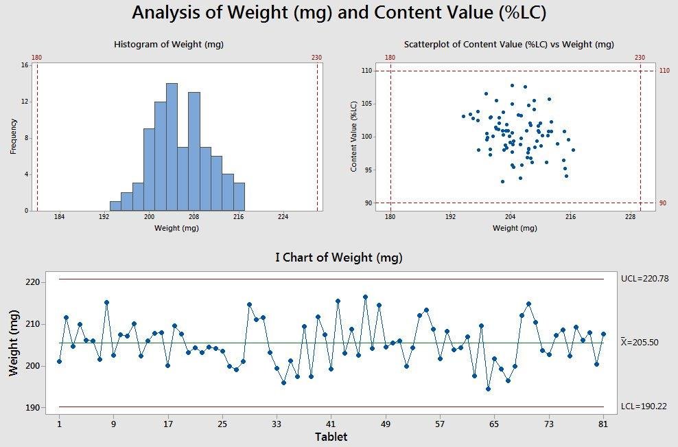 Minitab Stacked Bar Chart