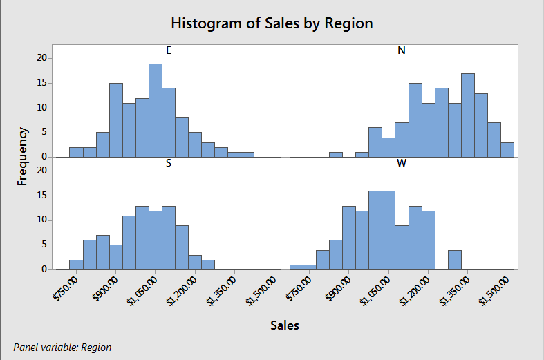 Minitab Stacked Bar Chart