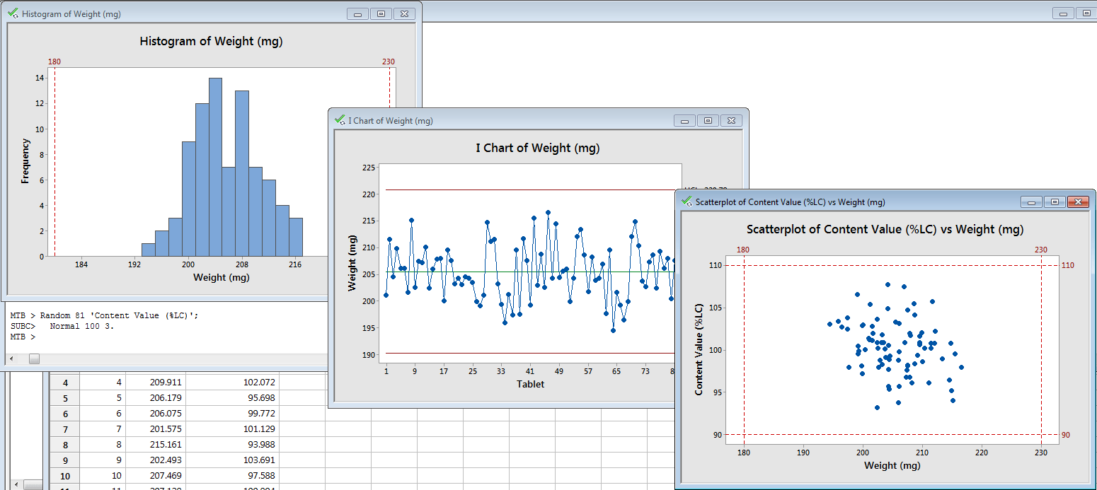 Minitab Stacked Bar Chart