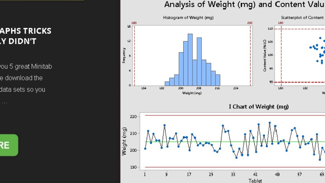 Minitab Stacked Bar Chart