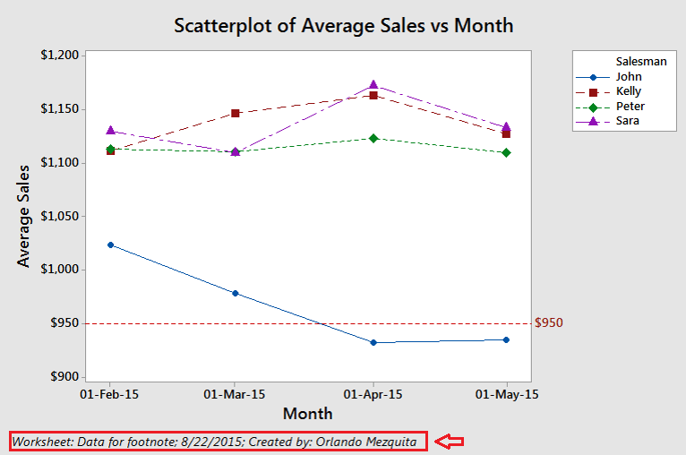 How To Add A Footnote In Excel Chart