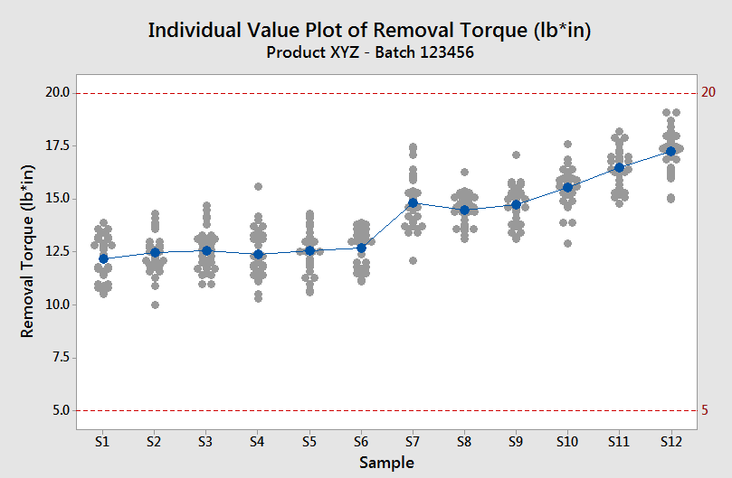 Bar Chart Minitab