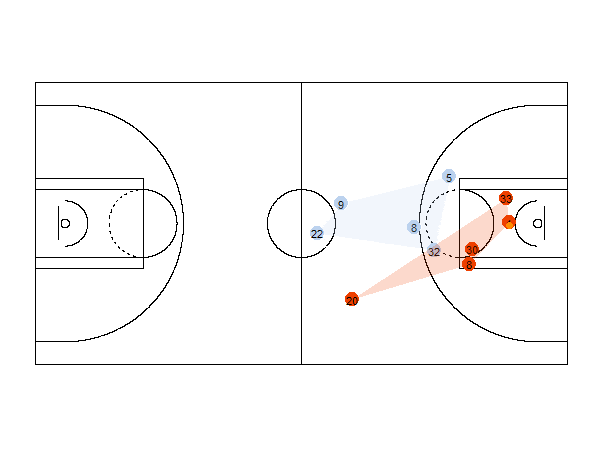 basketball game animation with gganimate 2 - Master Data Analysis
